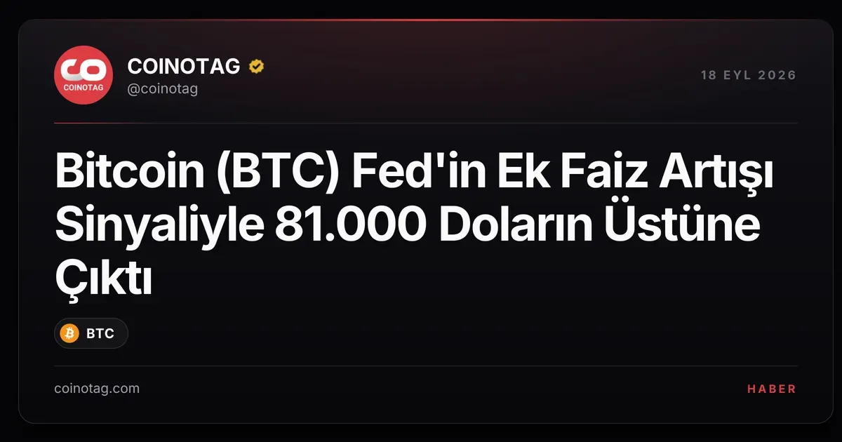 Bitcoin 81.265 dolara çıkarak Fed'in faiz artış sinyaliyle yükseldi