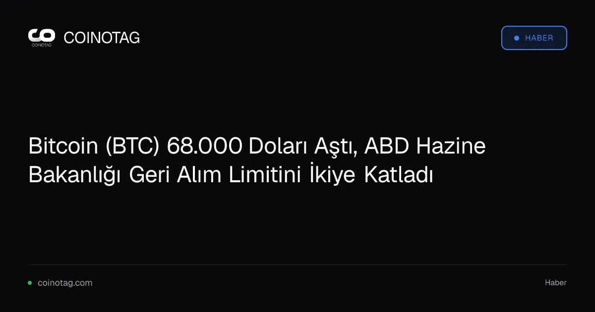 Bitcoin 68.000 doları geçerken ABD Hazine Bakanlığı geri alım limitini iki katına çıkardı