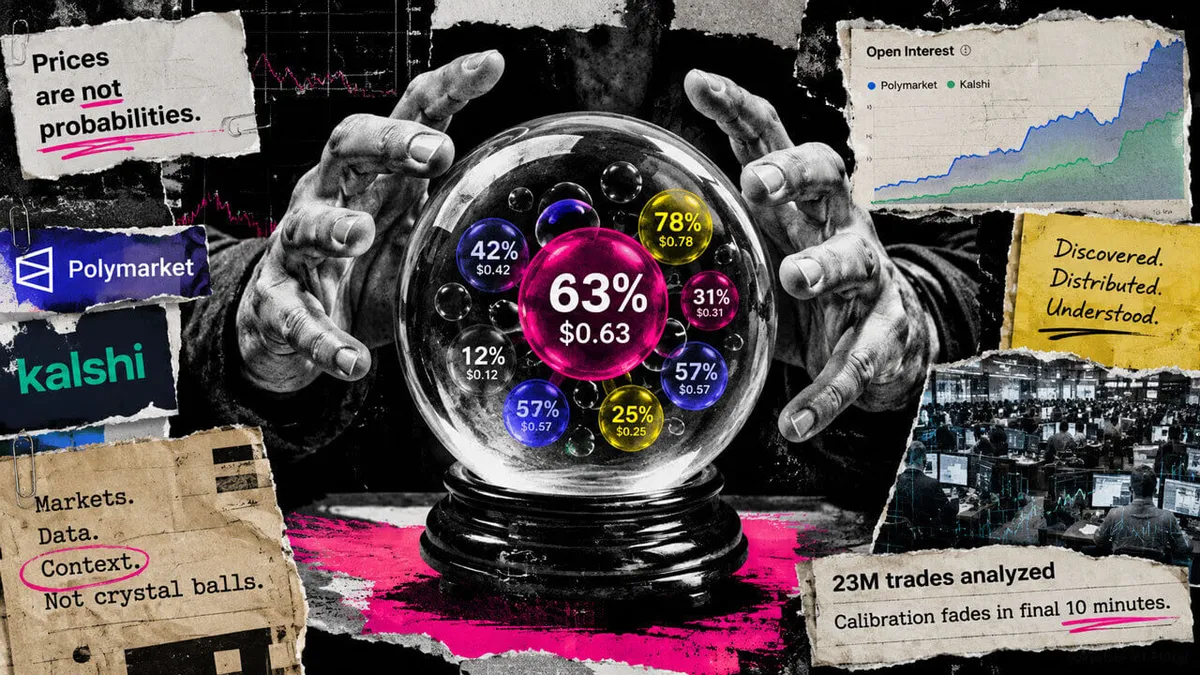 New research highlights that 63% price in prediction markets does not equal 63% odds