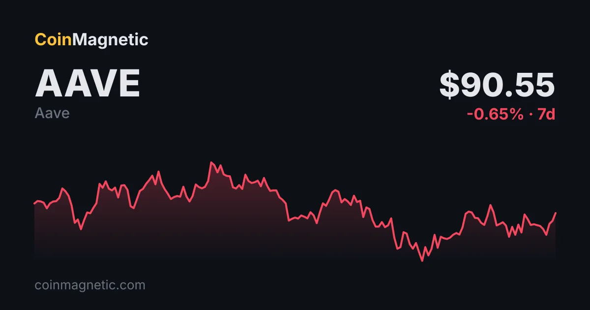 Aave (AAVE) Çeyreklik Geliri 5 Bin Doların Altında Kalan 6 Zincirden Çıkış Önerdi