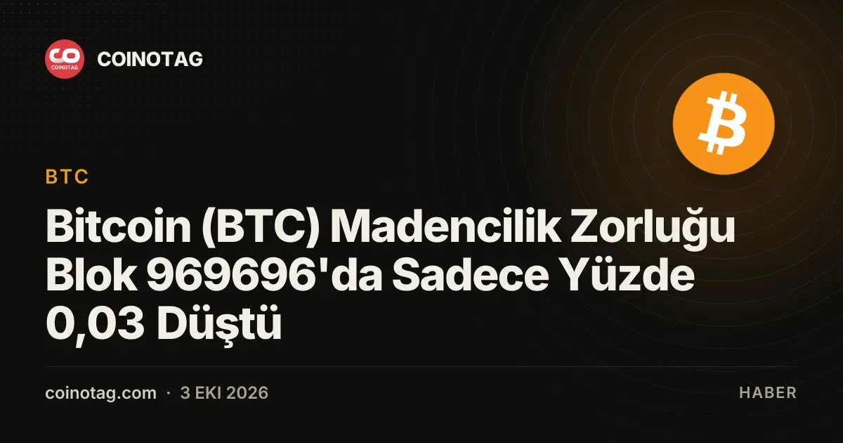 Bitcoin (BTC) Madencilik Zorluğu Blok 969696'da Sadece Yüzde 0,03 Düştü