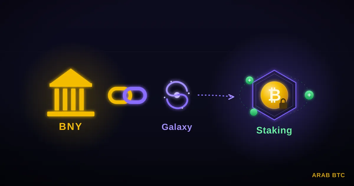 بنك BNY يخطط لتقديم خدمة Staking بالتعاون مع Galaxy لتلبية احتياجات العملاء