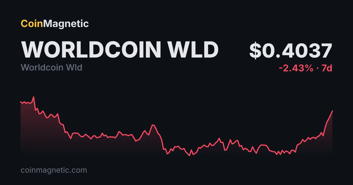 NVIDIA'nın 12,93 Milyar Dolarlık Hugging Face Alımı Worldcoin'i (WLD) Yapay Zeka-Kripto Odağına Taşıdı