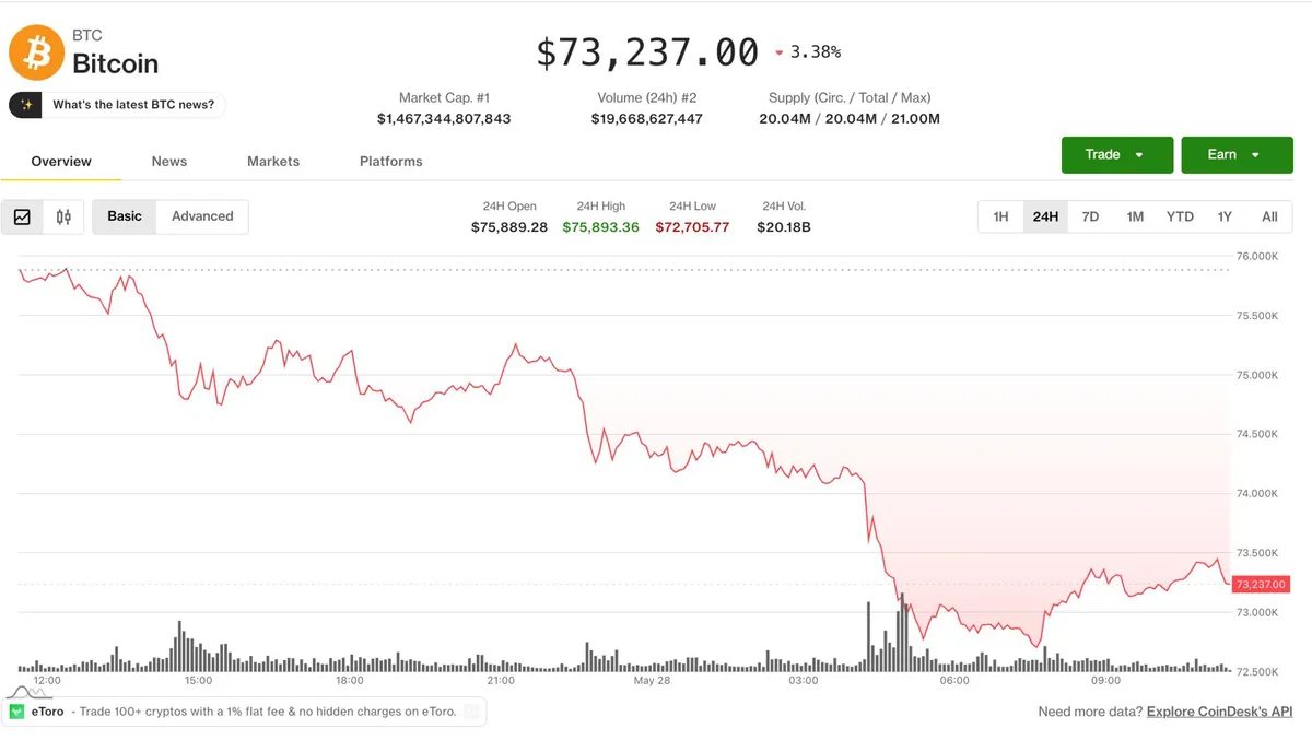 Crypto slides on Hormuz airstrikes as $897 million in long liquidations pile up