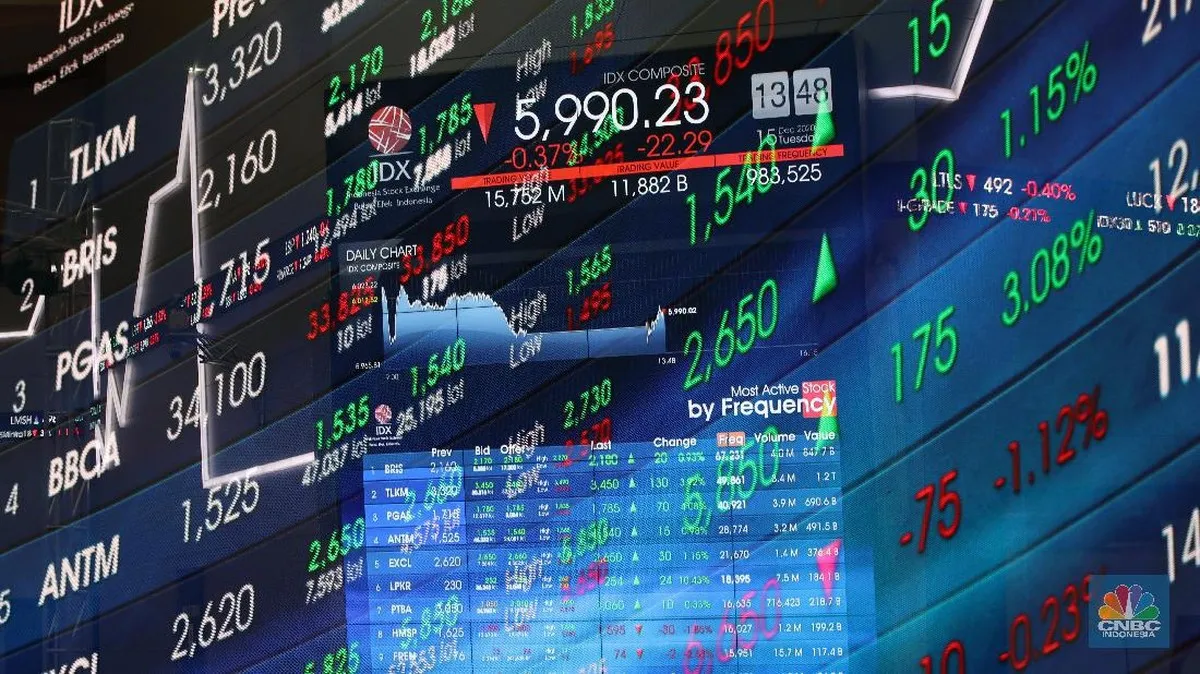 Asing catat penjualan bersih Rp777,18 miliar saat IHSG turun 0,43%