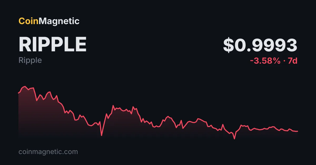 Peter Brandt 500.000 XRP'yi Bitcoin'e Dönüştüreceğini Söyledi