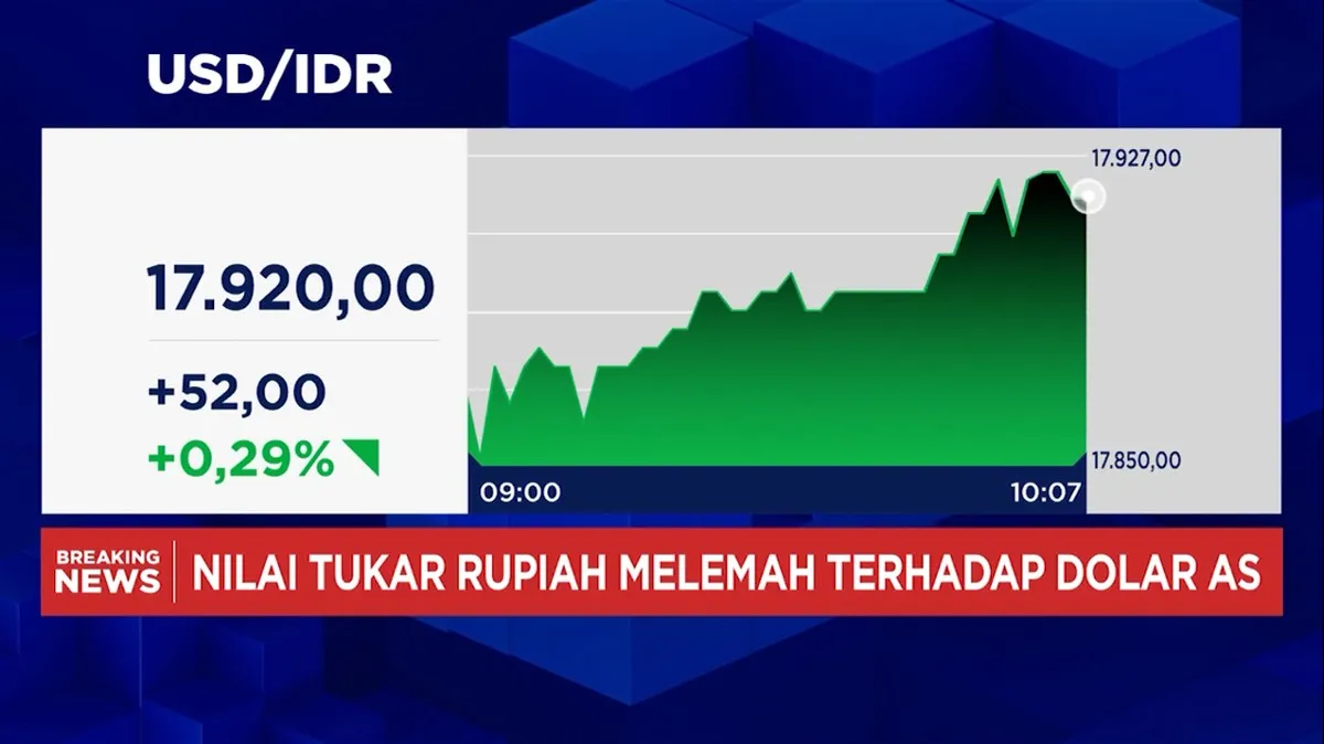 Rupiah jatuh ke Rp 17.900 per USD meski IHSG menguat
