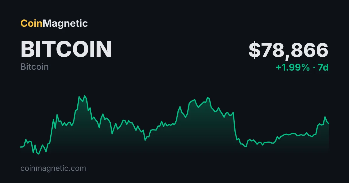 Rekt Fencer, Bitcoin'in (BTC) Yüzde 54'lük Düşüşünü 2018 ve 2022 Toparlanmalarıyla Karşılaştırıyor