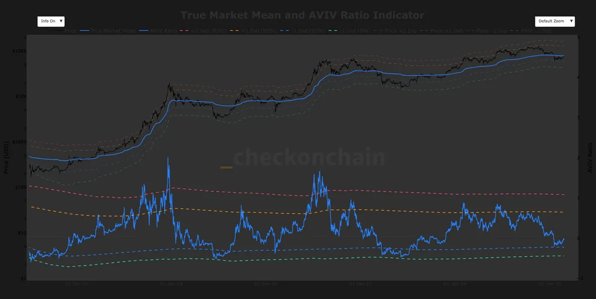 A make or break moment: why $79,200 could act as a launchpad or a ceiling for bitcoin