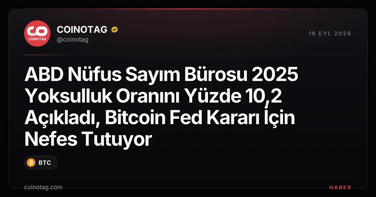 2025 yoksulluk oranı %10,2, Bitcoin Fed kararını bekliyor