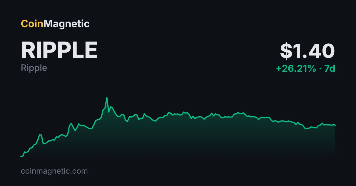 21Shares, XRP ETF'sini FTSE Fiyatlamasına Geçiriyor