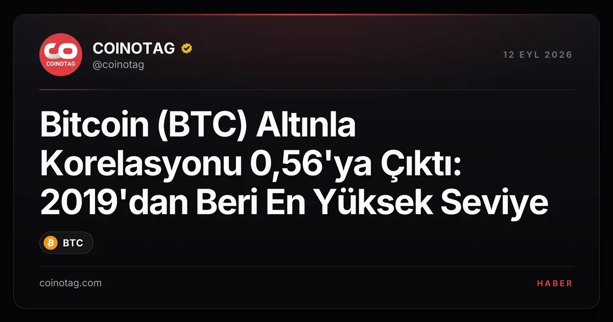 Bitcoin ve altın arasındaki korelasyon 0,56 ile 2019'dan beri en yüksek seviyede
