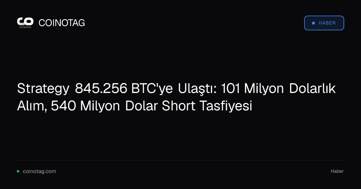 Strategy 845.256 BTC'ye Ulaştı: 101 Milyon Dolarlık Alım, 540 Milyon Dolar Short Tasfiyesi