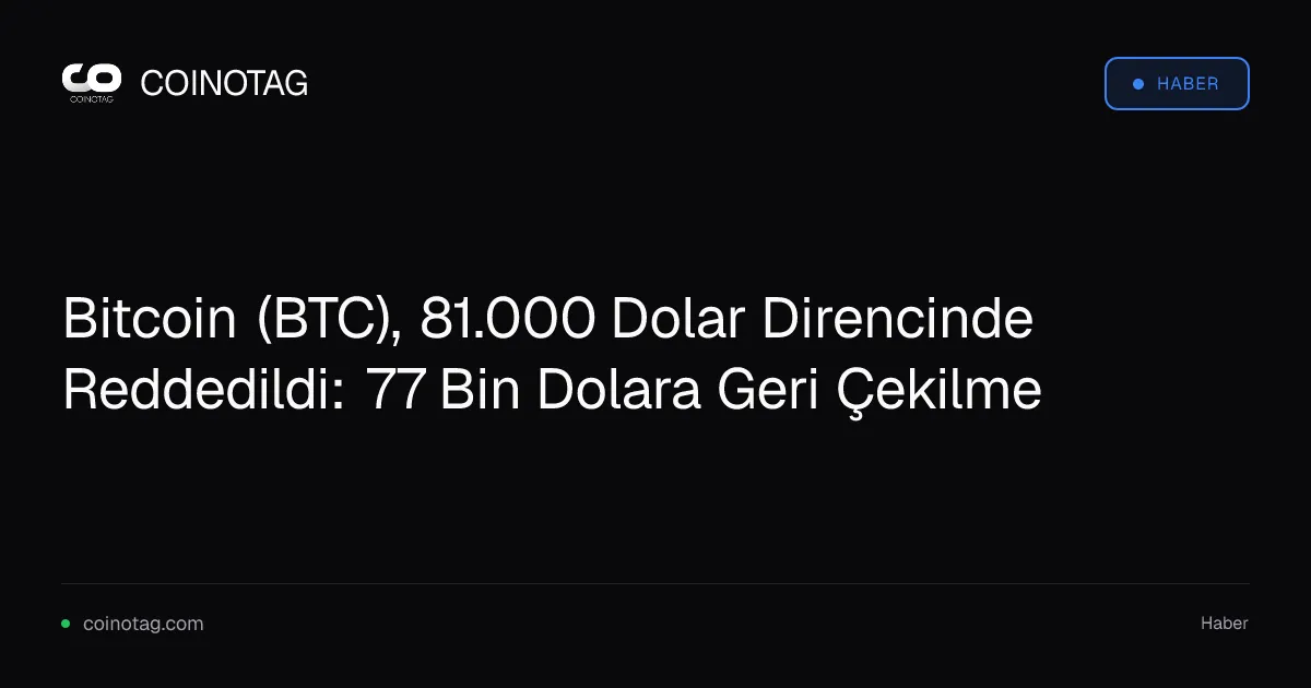 Bitcoin 81.000 dolarda reddedildi, 77.300 dolara düştü
