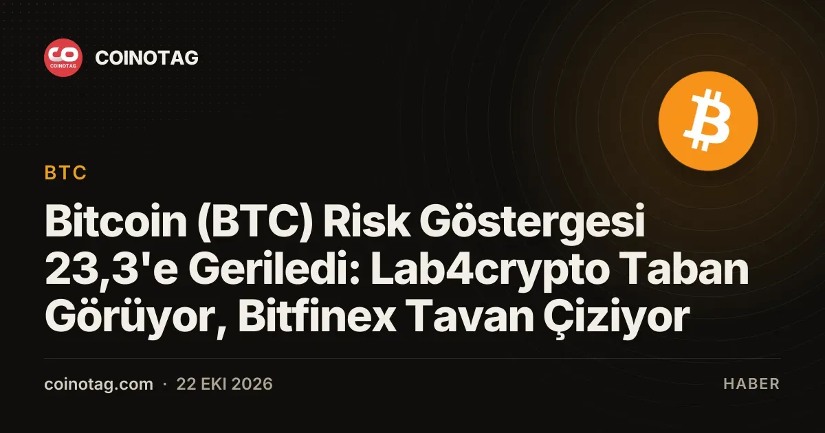 Lab4crypto ve Bitfinex verileri bitcoin risk gostergesini 23,3 seviyesine tasidi