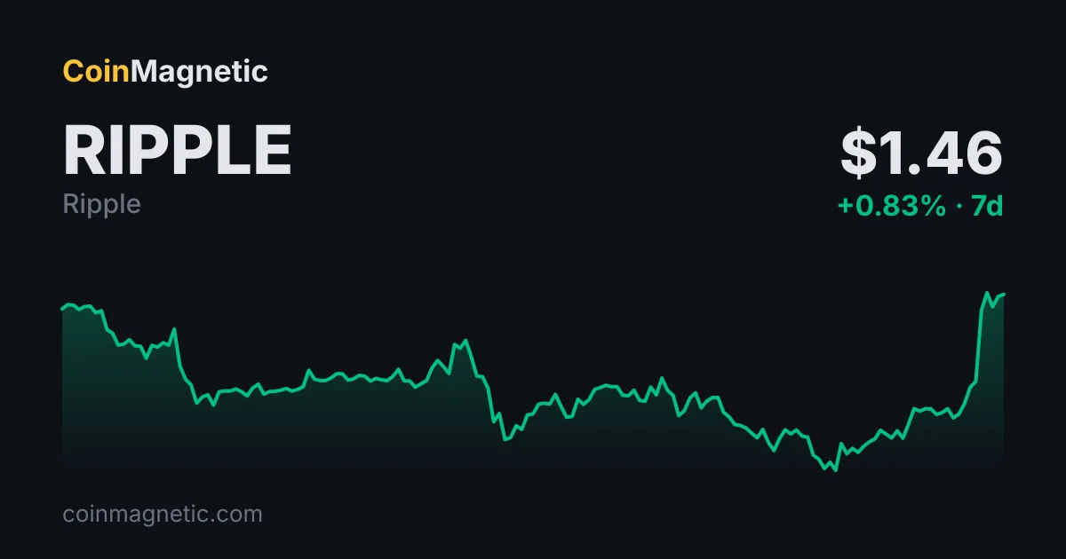 Goldman Sachs, 13F Dosyalarında 87,4 Milyon Dolarla En Büyük XRP (XRP) ETF Pozisyonunu Açıkladı