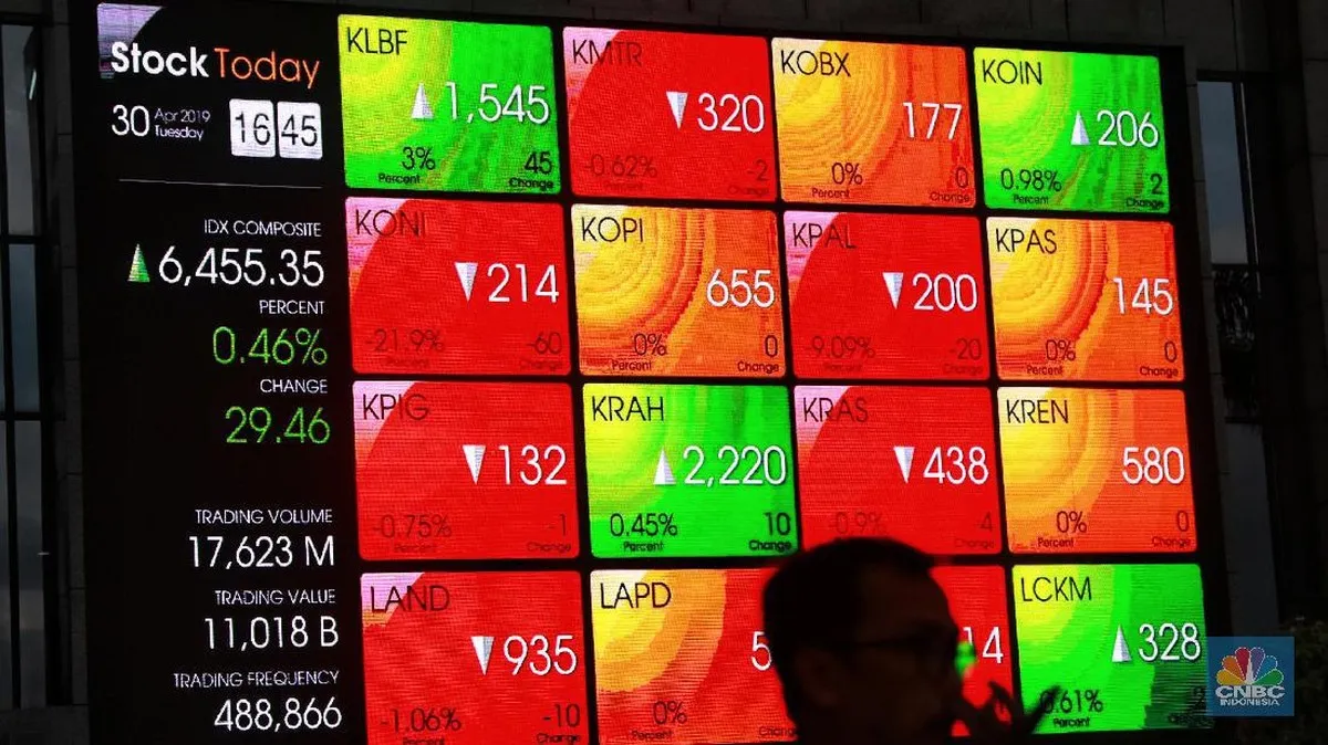 IHSG turun 1,2% ke level 6.298 di tengah tekanan jual