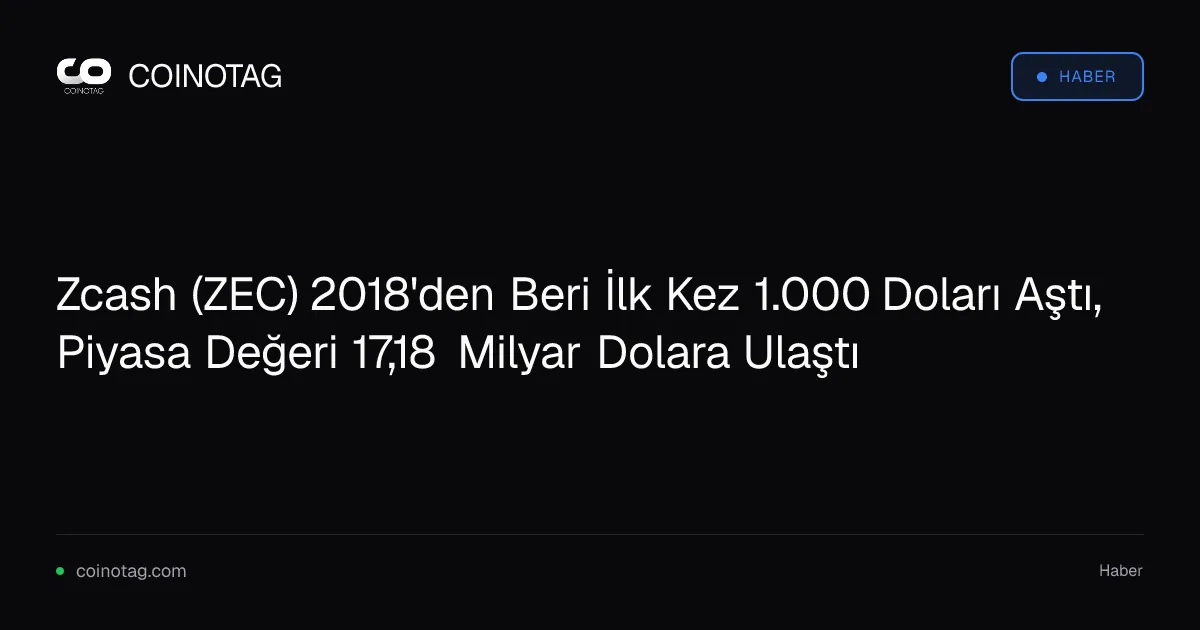 Zcash (ZEC) 2018'den Beri İlk Kez 1.000 Doları Aştı, Piyasa Değeri 17,18 Milyar Dolara Ulaştı