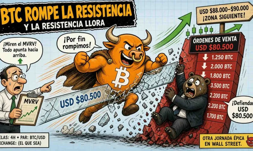 Bitcoin supera media móvil de 365 días, activa señal alcista histórica
