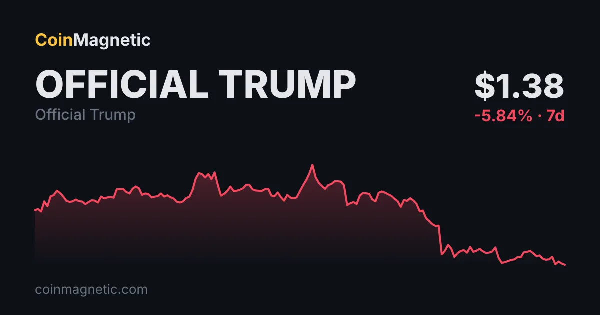 Cronos (CRO) Planından Vazgeçen Trump Media 190 Milyon Dolarlık Kripto Zararı Açıkladı