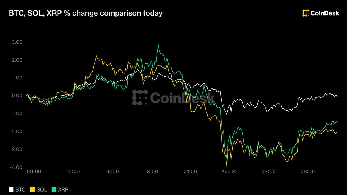 Bitcoin remains near $78,000 as dollar strength pressures crypto markets