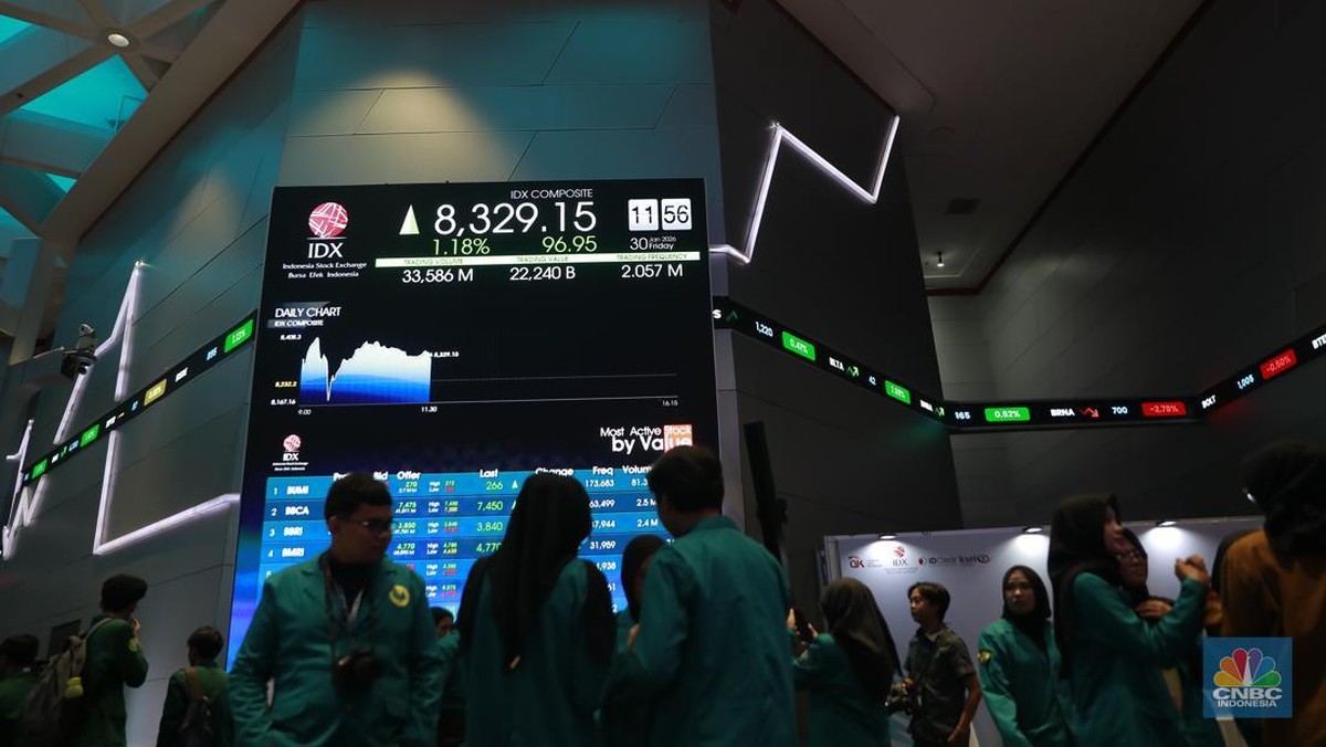 IHSG Dibuka Terkoreksi 0,45% Respons Keputusan Baru MSCI