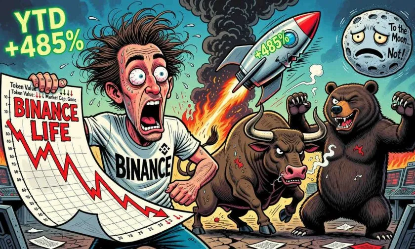 Binance Life cae 7.86% semanal tras perder sus medias móviles de corto plazo