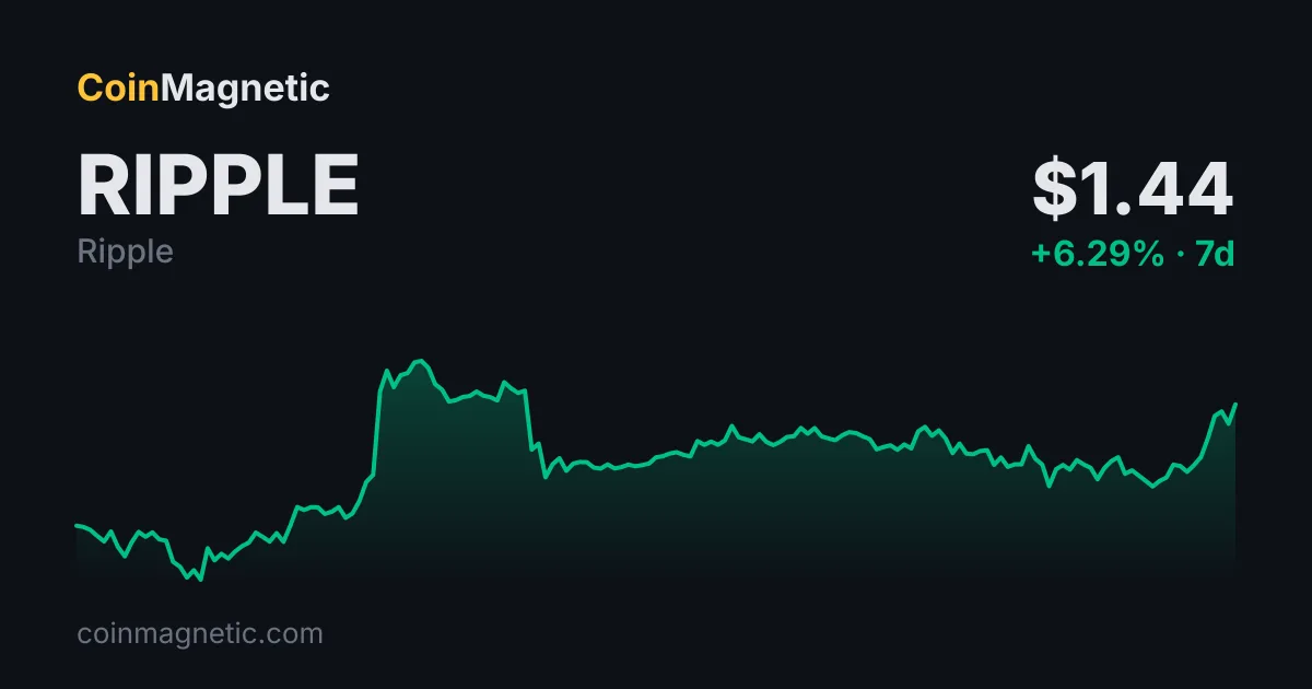 ChatGPT Yapay Zekası, XRP (XRP) için 2026 Sonuna Kadar 2,50 Dolarlık Temel Senaryo Kurdu