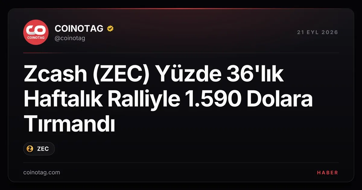 Zcash (ZEC) haftada yüzde 36 artışla 1.590 dolara yükseldi