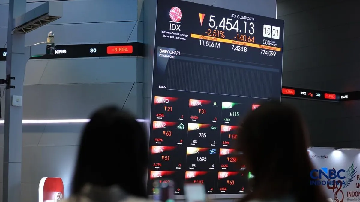 IHSG Terkoreksi 0,98% di Awal Pekan, 445 Saham Merah