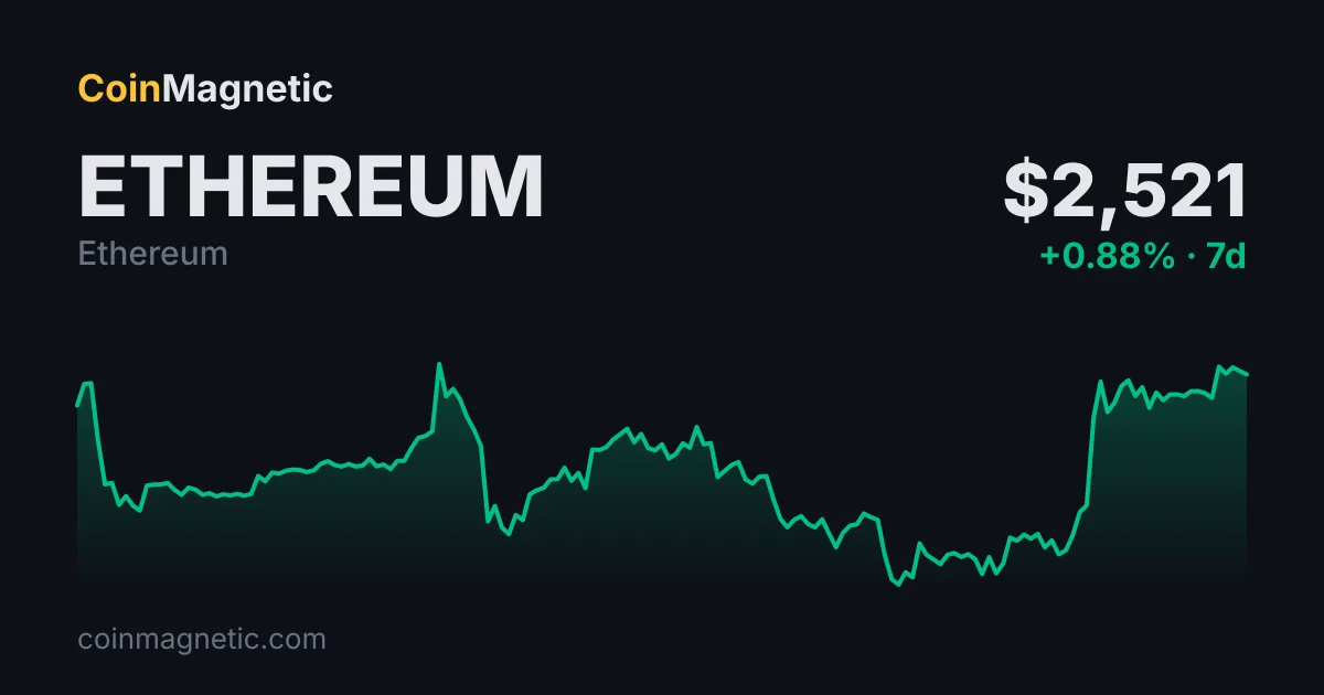 Ethereum (ETH) 2.337 dolarda alıcı buldu, açık pozisyon 33,5 milyar dolara ulaştı