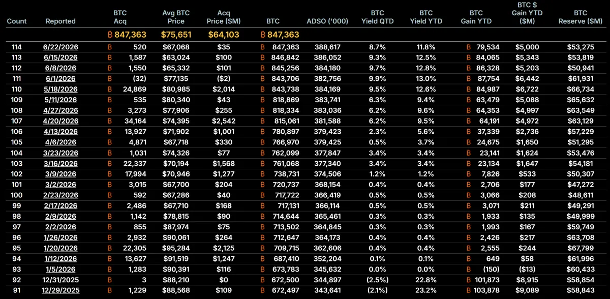 MicroStrategy’nin 64 milyar Dolar’lık Bitcoin bahsi ters giderse bedeli kim ödeyecek?