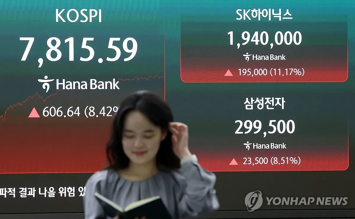 삼성그룹, 시가총액 2,200조원 돌파… 삼성전자 상승 주도