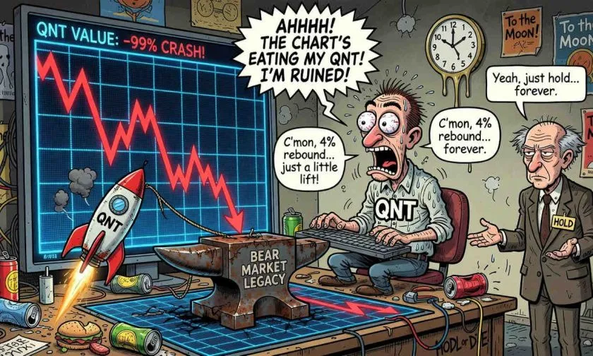 QNT despierta con un repunte del 4% mientras los inversores evalúan niveles técnicos clave
