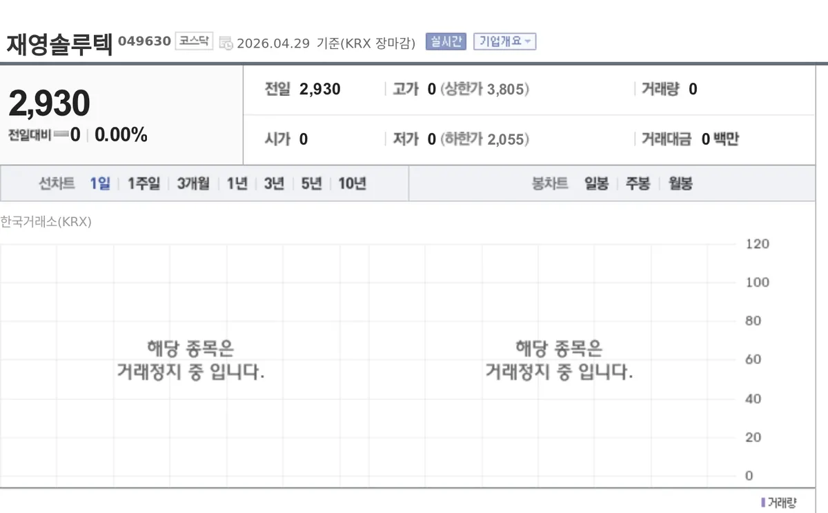[특징주] 재영솔루텍, 30일 거래 재개 앞두고 주목…액면병합 후 기준가 1만4650원