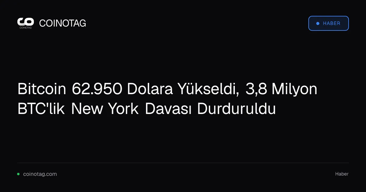 Bitcoin 62.950 Dolara Yükseldi, 3,8 Milyon BTC'lik New York Davası Durduruldu