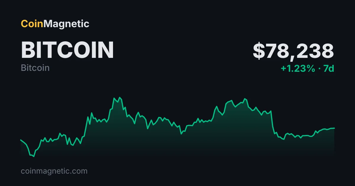 Bitcoin Coinbase Premium Index 100 gün sonra pozitif seyir izlemeye başladı