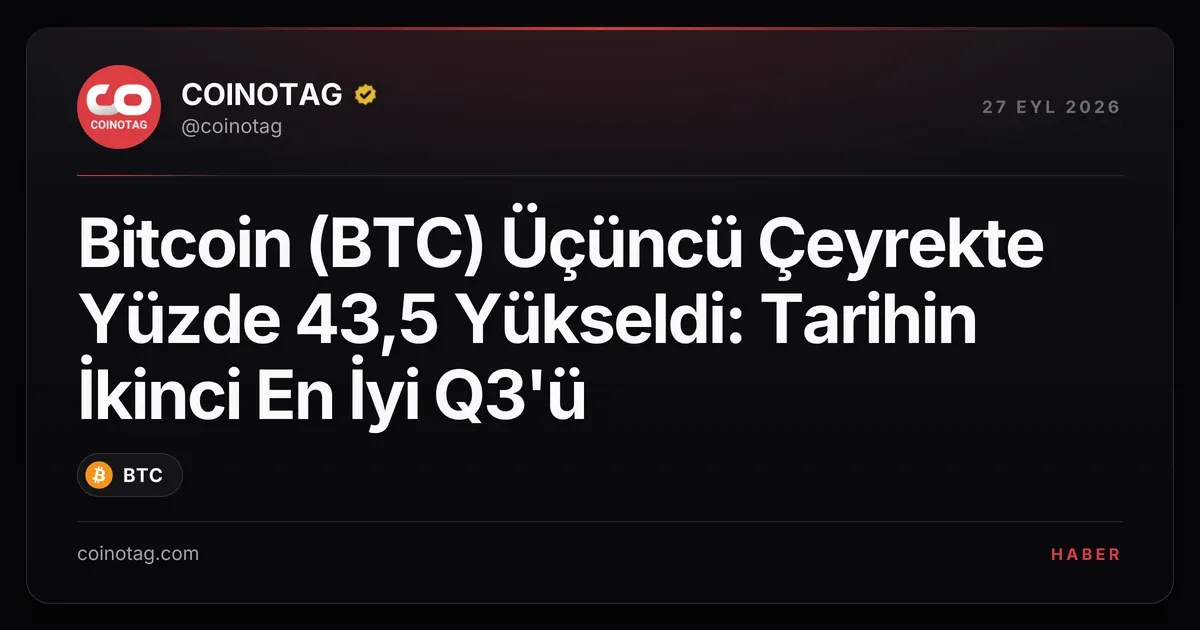 Bitcoin üçüncü çeyrekte yüzde 43,5 artışla tarihinin en iyi ikinci Q3'ünü yaşadı