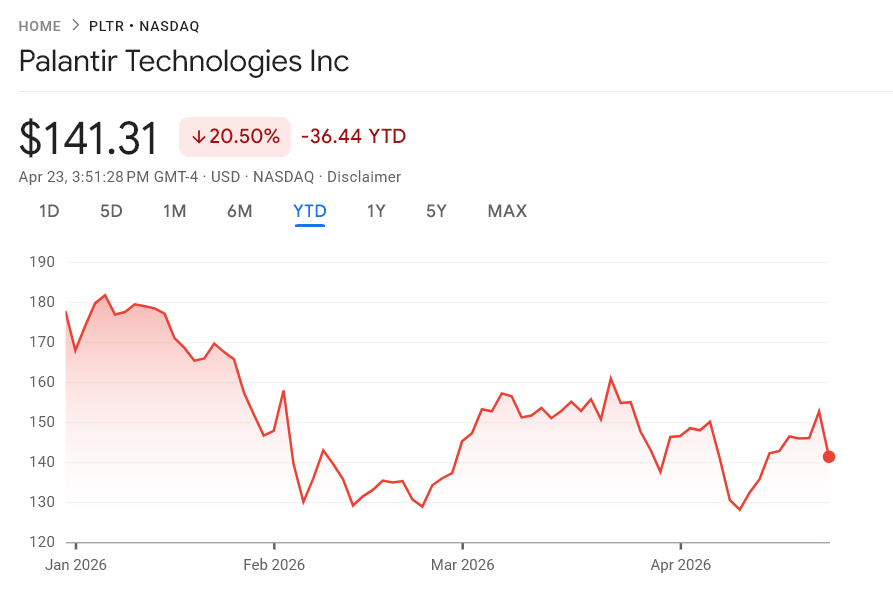 Palantir gelirleri Nvidia’dan önce yapay zeka hisselerinde hareket yaratabilir