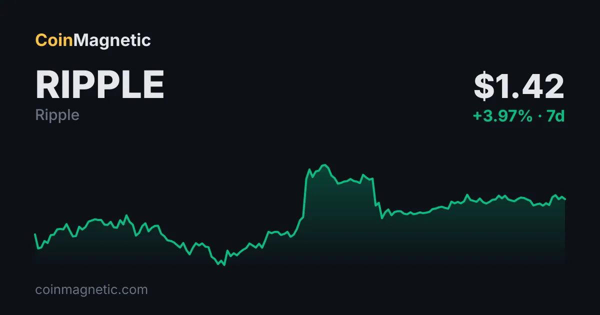 267.000 XRP, XRP Healthcare cüzdan saldırısında çalındı