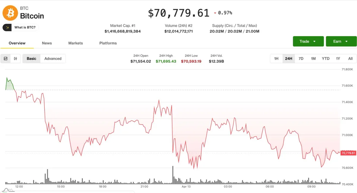 Crypto markets stall as oil surges past $100 on Strait of Hormuz blockade