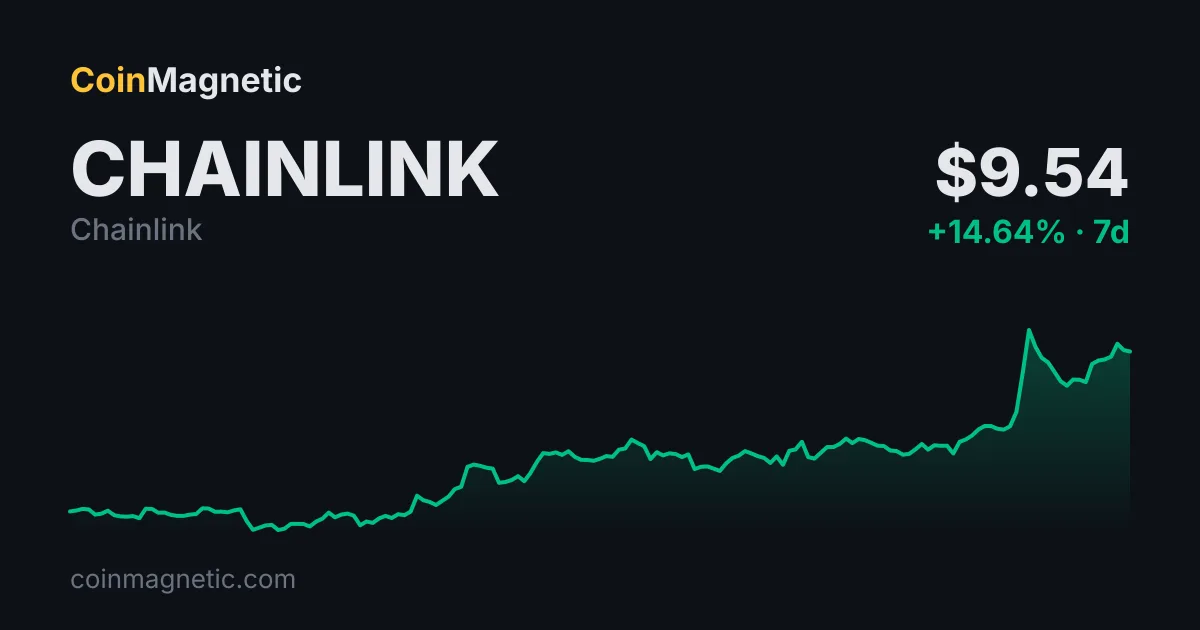 Chainlink (LINK) yüzde 5 artışla 9 doları geri kazandı, 12 dolar kritik seviye