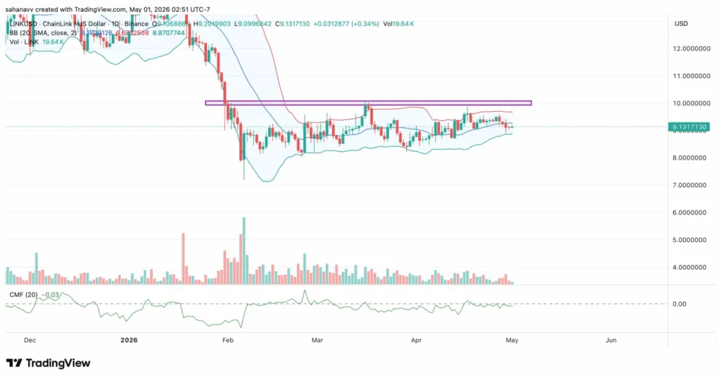Bagaimana Kabar 4 Altcoin Papan Atas Ini Saat Bitcoin Sedang Naik?
