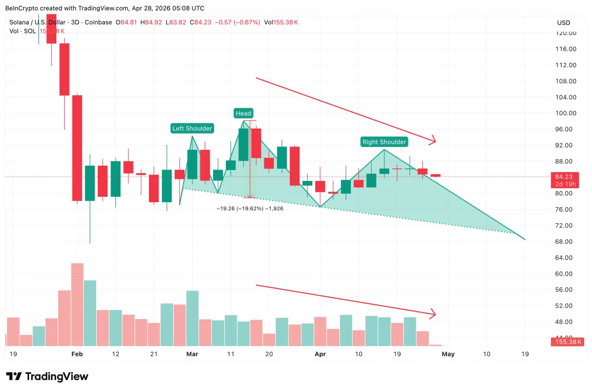 Solana Fiyat Tahmini: Mayıs 2026’da SOL’dan Ne Beklenmeli?