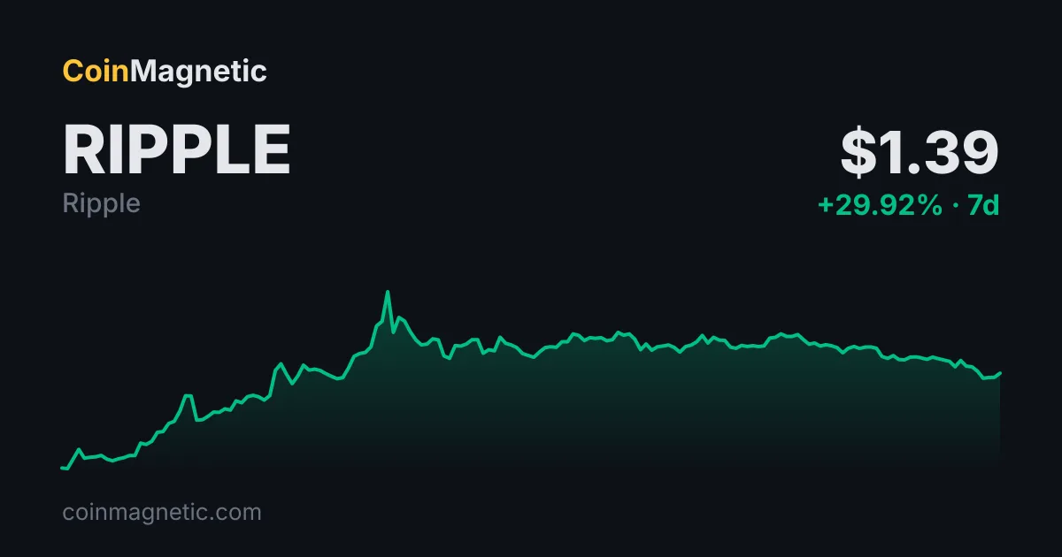 ABD spot XRP ETF'lerine 9 gün üst üste 23,87 milyon dolar giriş oldu