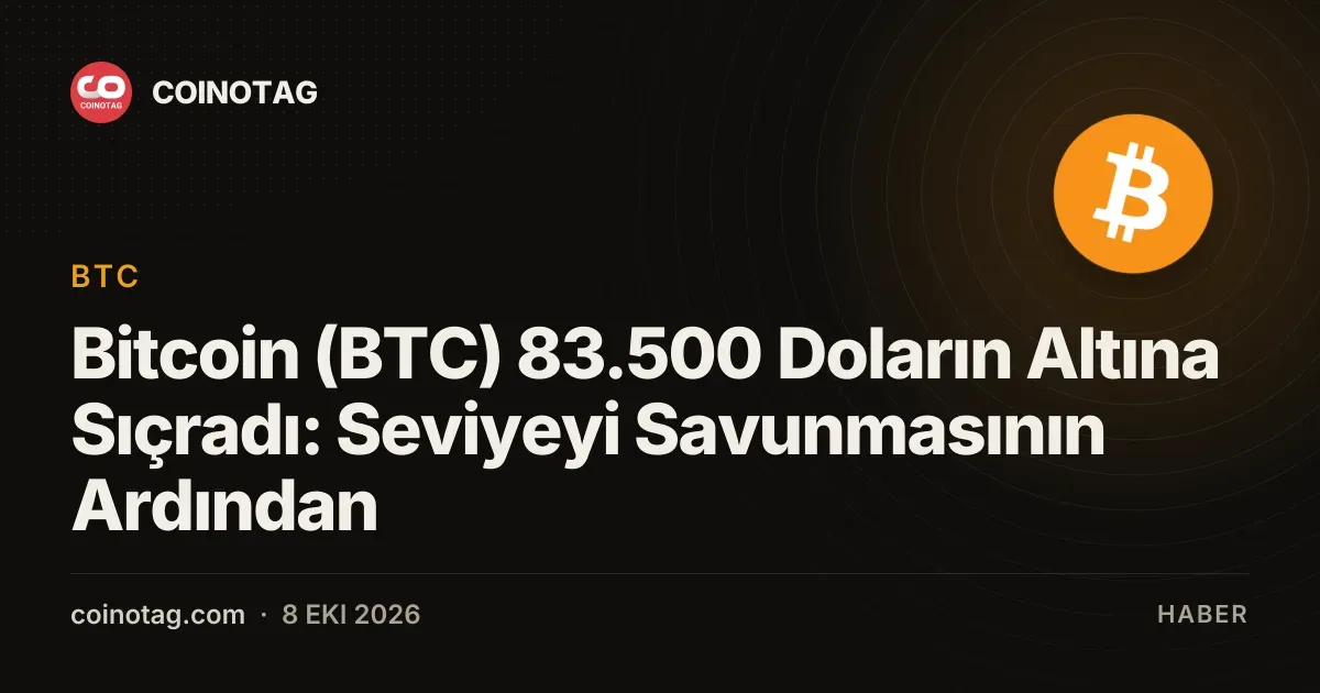Bitcoin 83.500 doları koruduktan sonra yeniden seviyenin altına düştü