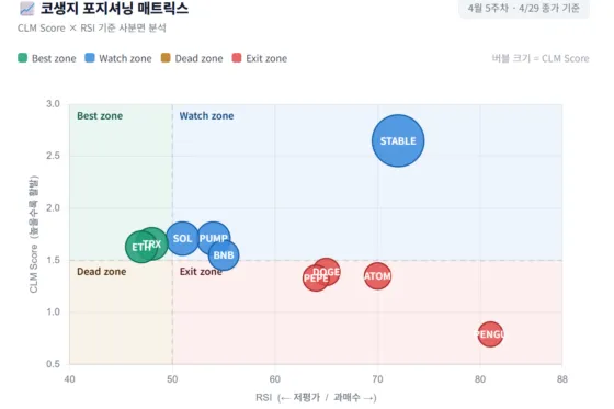 [코생지] 횡보장은 착각이다…데이터가 보여준 ‘보이지 않는 상승’