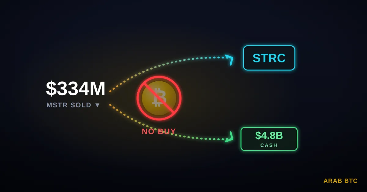 شركة “ستراتيجي” تبيع أسهم MSTR بـ 334 مليون دولار دون شراء البيتكوين