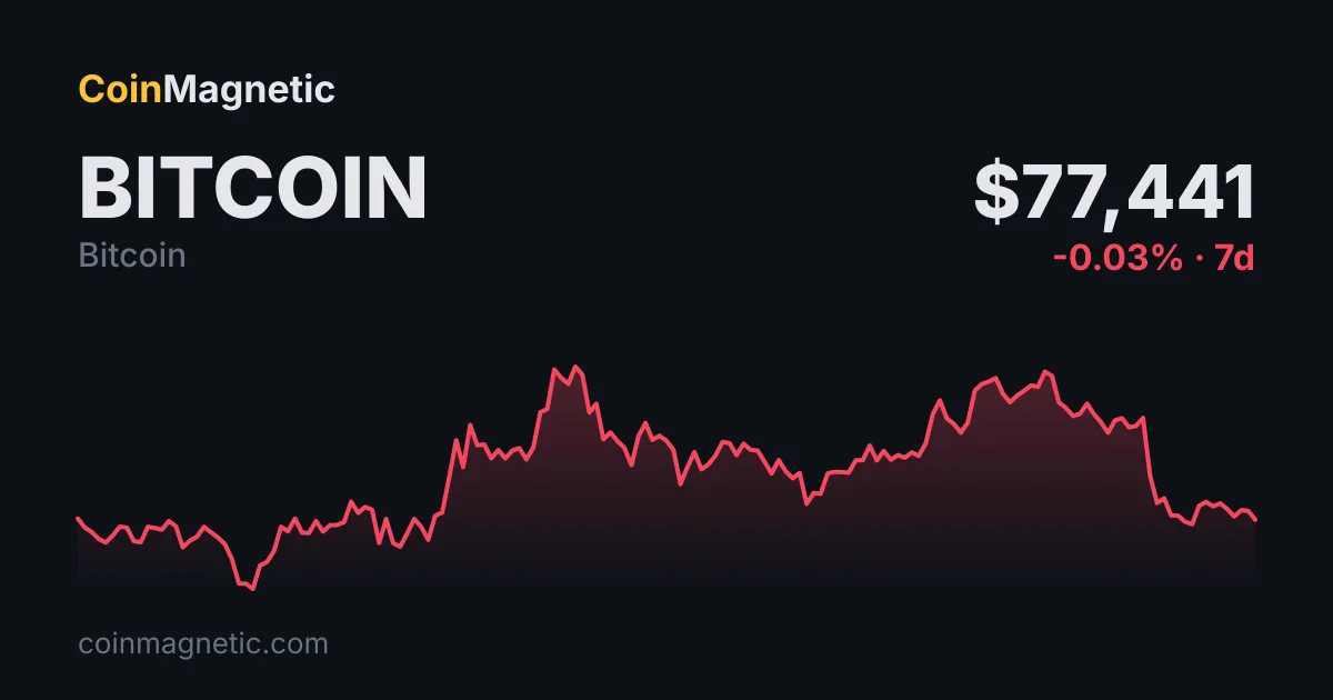 Bitcoin (BTC) long pozisyonlarında 155 milyon dolar likidasyon gerçekleşti