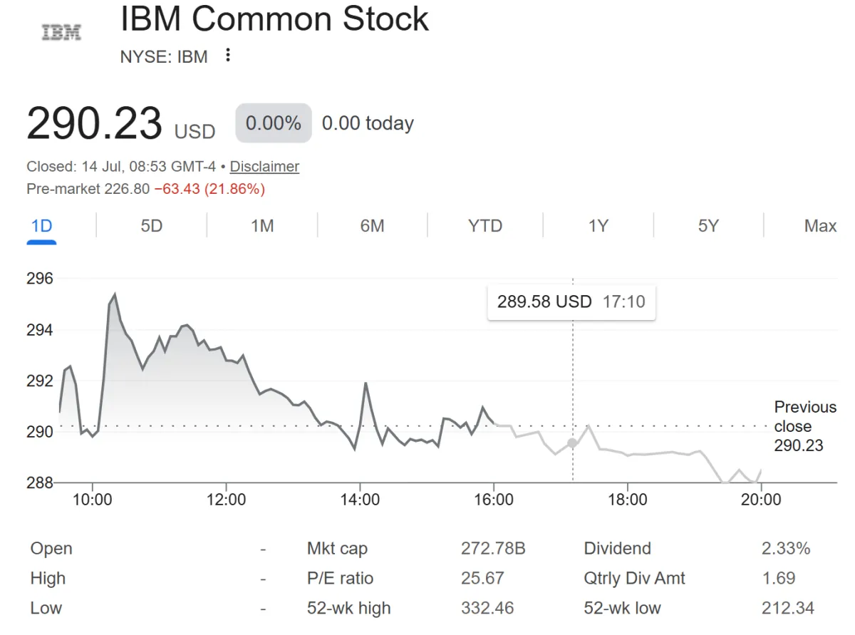 Saham IBM Turun 22% di Pre-Market setelah Peringatan Pendapatan Q2 yang Langka